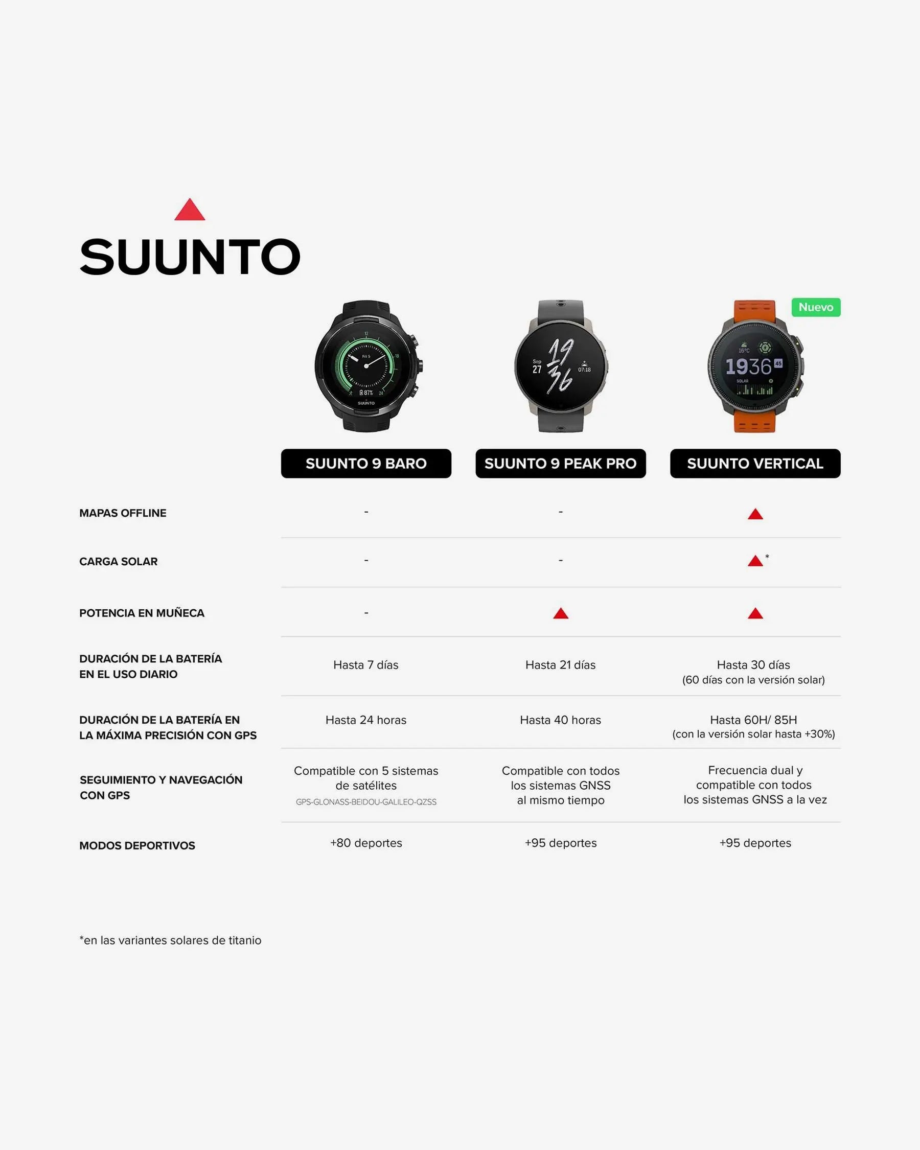 Reloj GPS Suunto Vertical Titanium Solar Multideporte